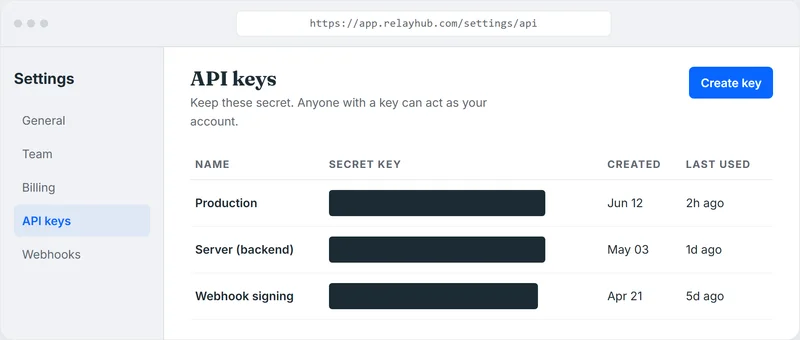 The same API keys page with the secret key values blacked out